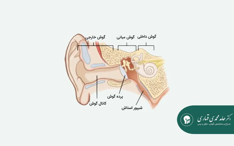 انواع آسیب‌های شنوایی ناشی از انفجار