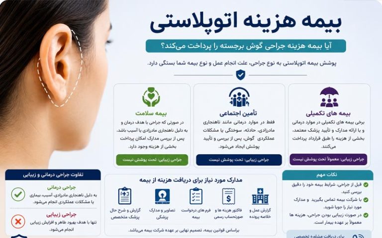 پوشش بیمه هزینه اتوپلاستی