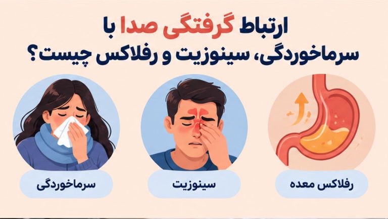 ارتباط گرفتگی صدا با سینوزیت