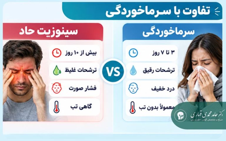 تفاوت سینوزیت حاد با سرماخوردگی