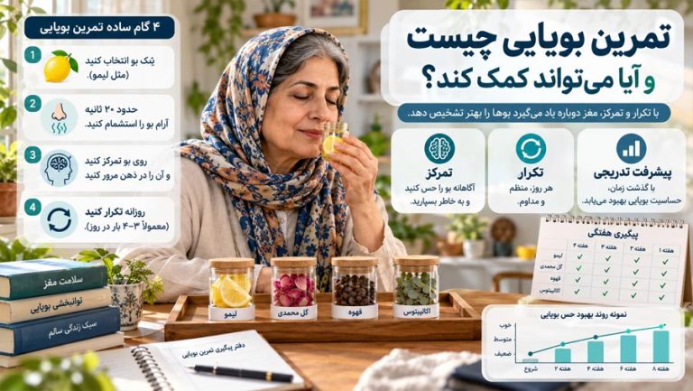 کاهش بویایی در سینوزیت