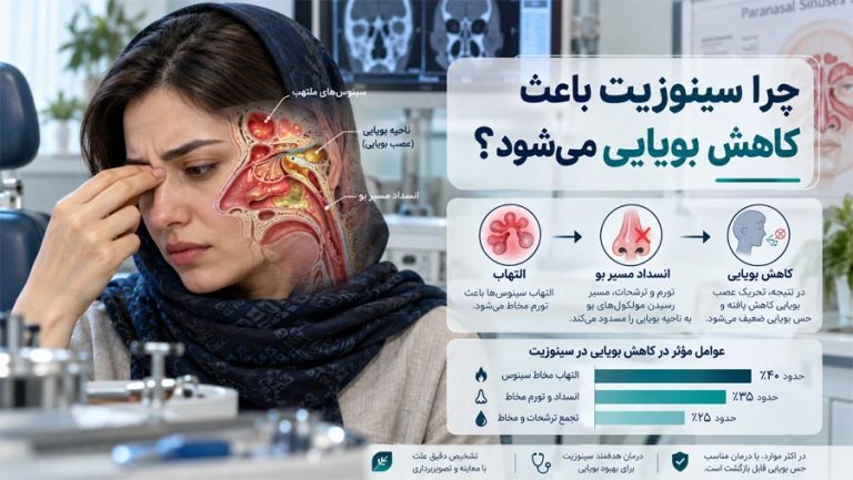 کاهش بویایی در سینوزیت