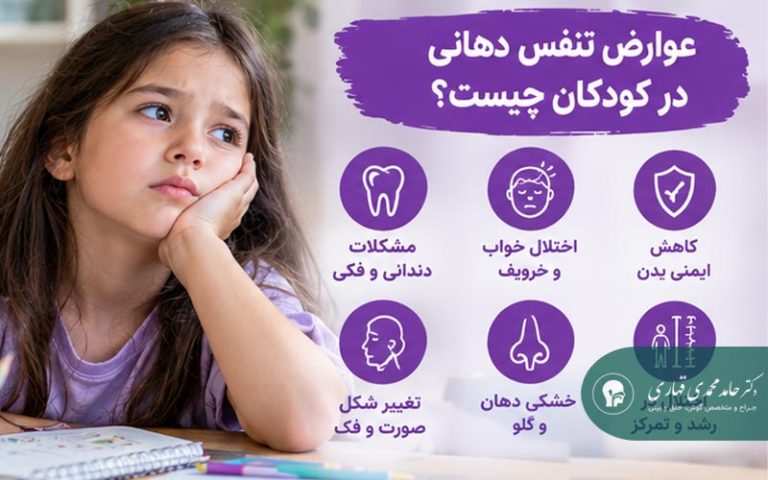 عوارض تنفس دهانی در کودکان