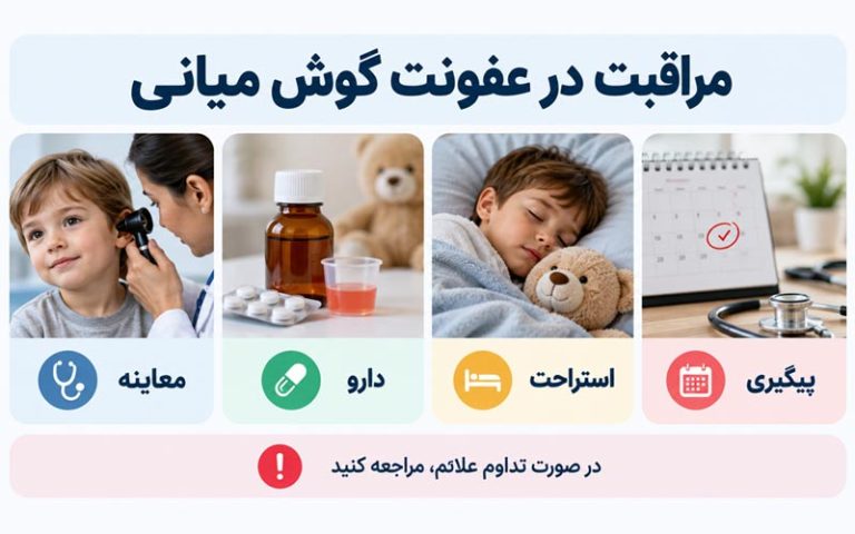 مراقبت در عفونت گوش میانی