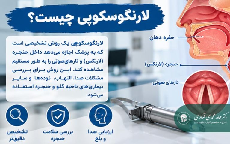 لارنگوسکوپی چیست